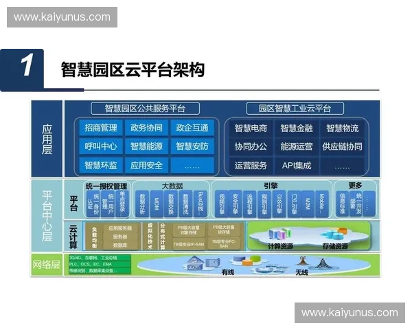 开云平台分析:探索未来数字化转型的核心驱动力 开云平台分析:探索未来数字化转型的核心驱动力